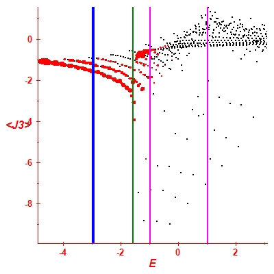 Peres lattice <J3>